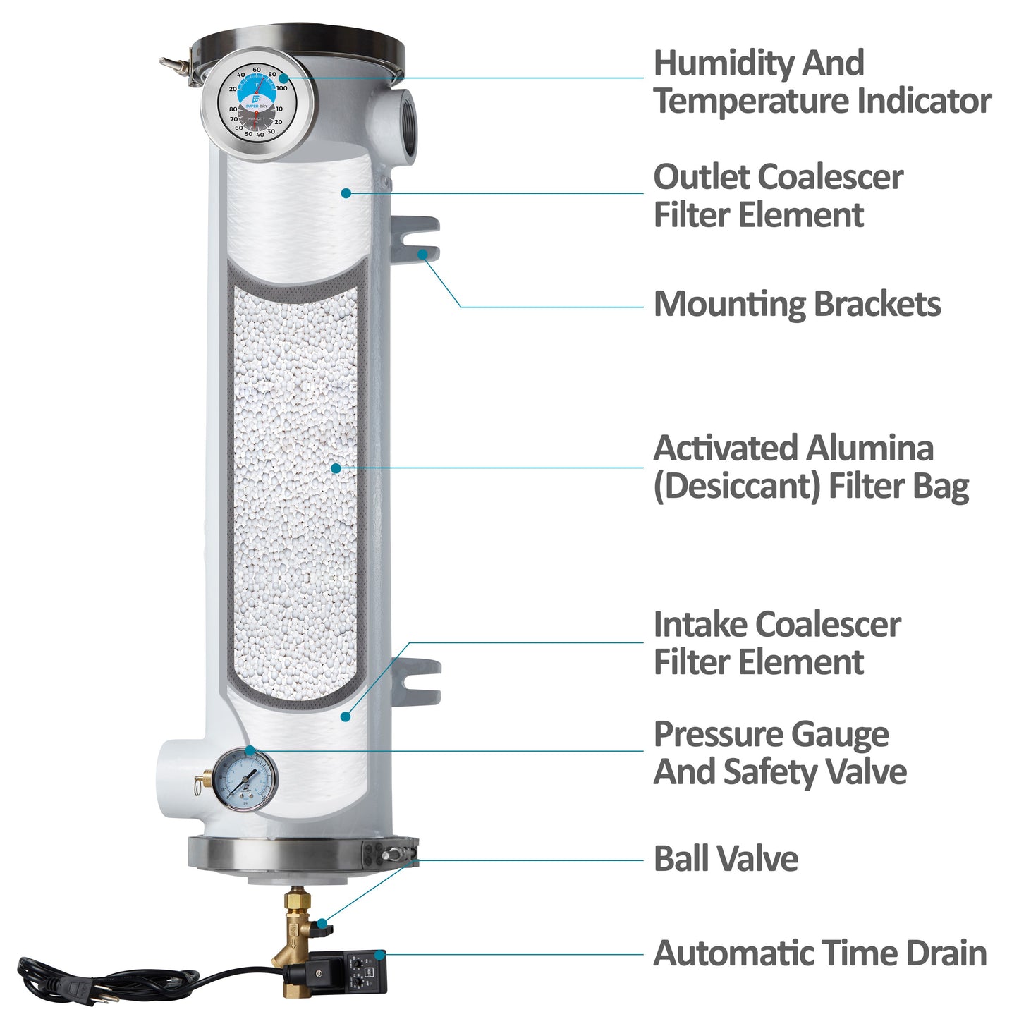 D3 - Desiccant Air Dryer