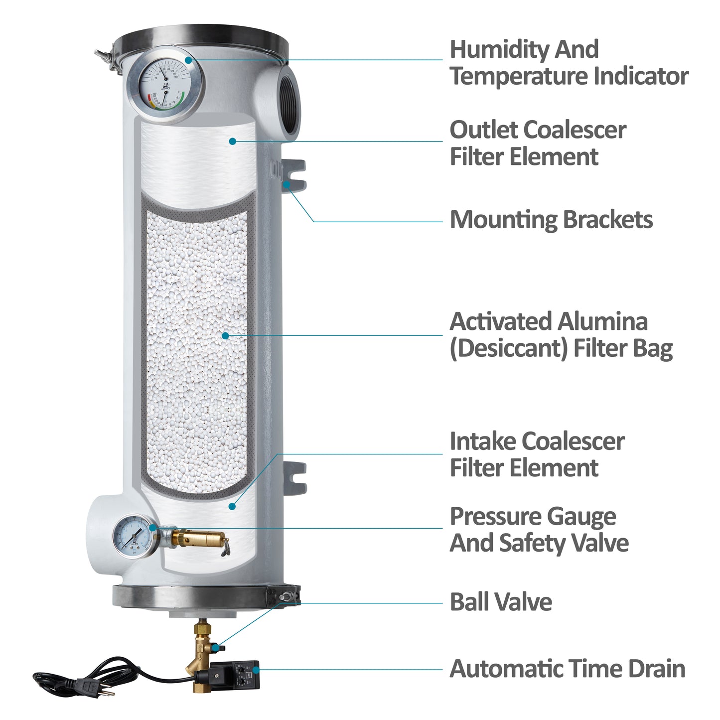 280-140-D-4-SUPER-DRY-DESICCANT-COMPRESSED-AIR-DRYER-HEATLESS-SYSTEM-FOR-AIR-COMPRESSOR-SINGLE-TOWER-POINT-OF-USE