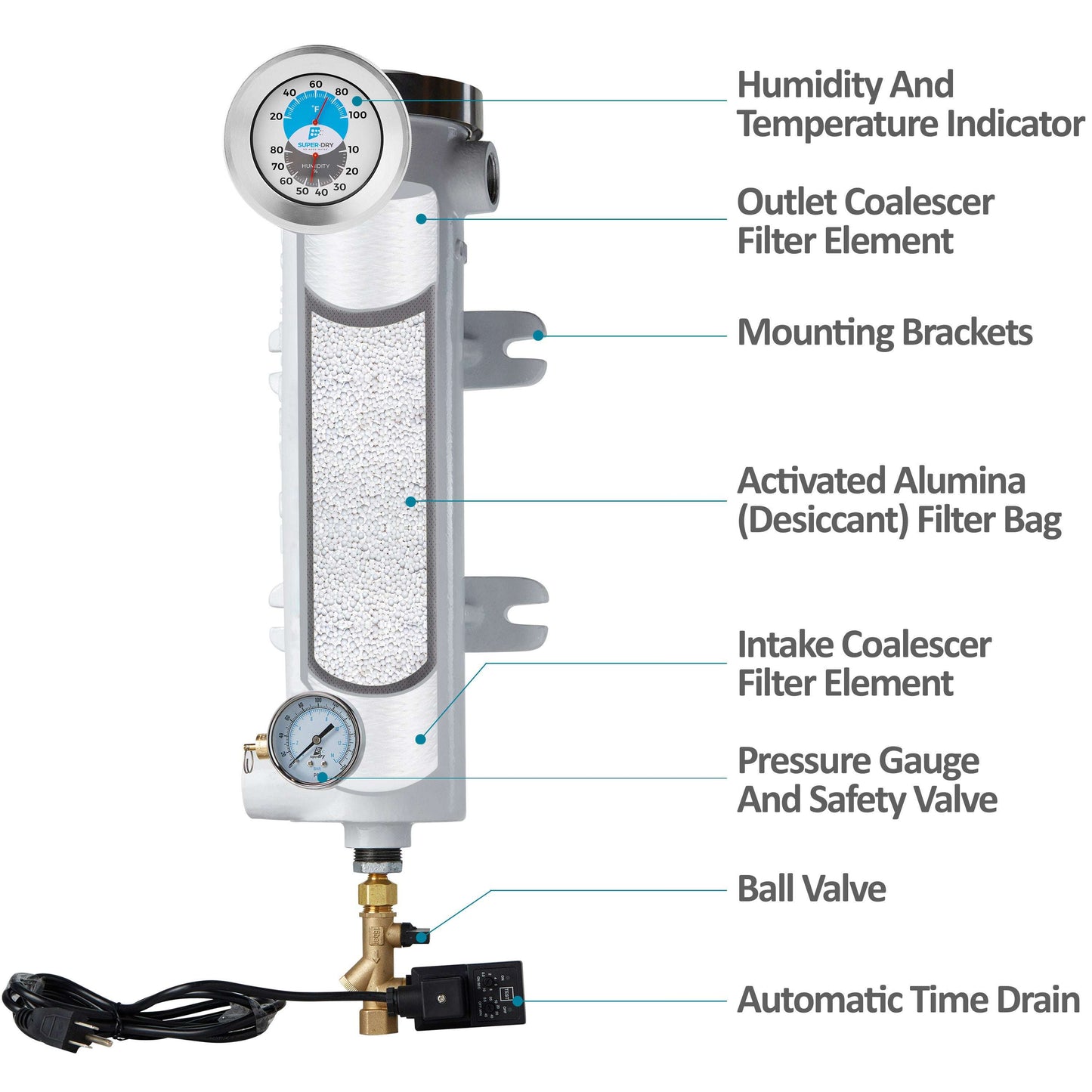 D1 - Desiccant Air Dryer