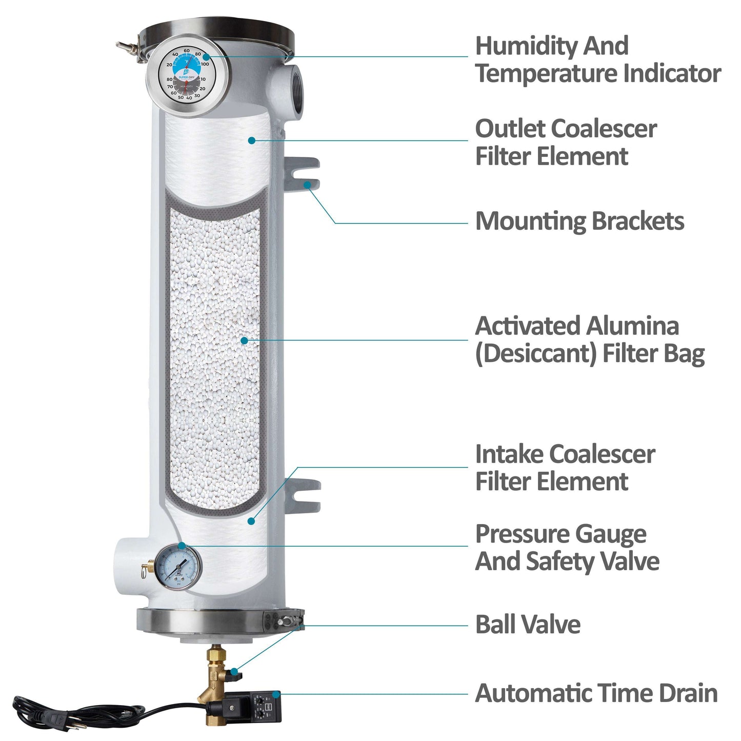 D3 - Desiccant Air Dryer