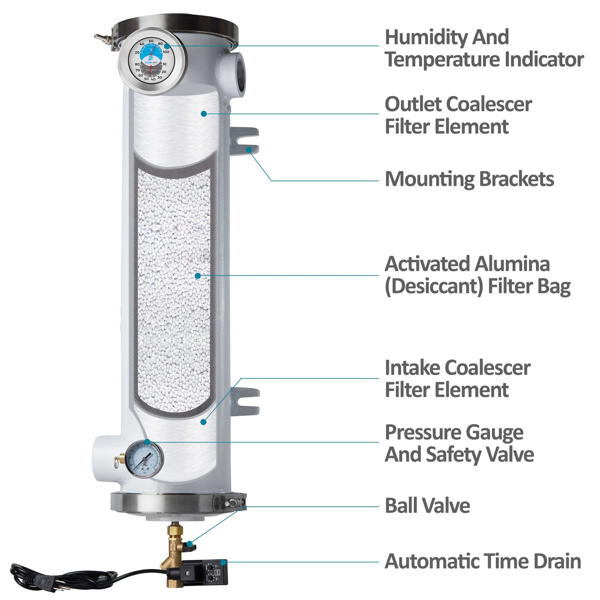 D3 - Desiccant Air Dryer
