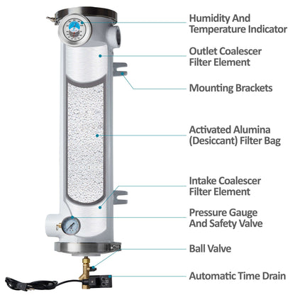 D3 - Desiccant Air Dryer