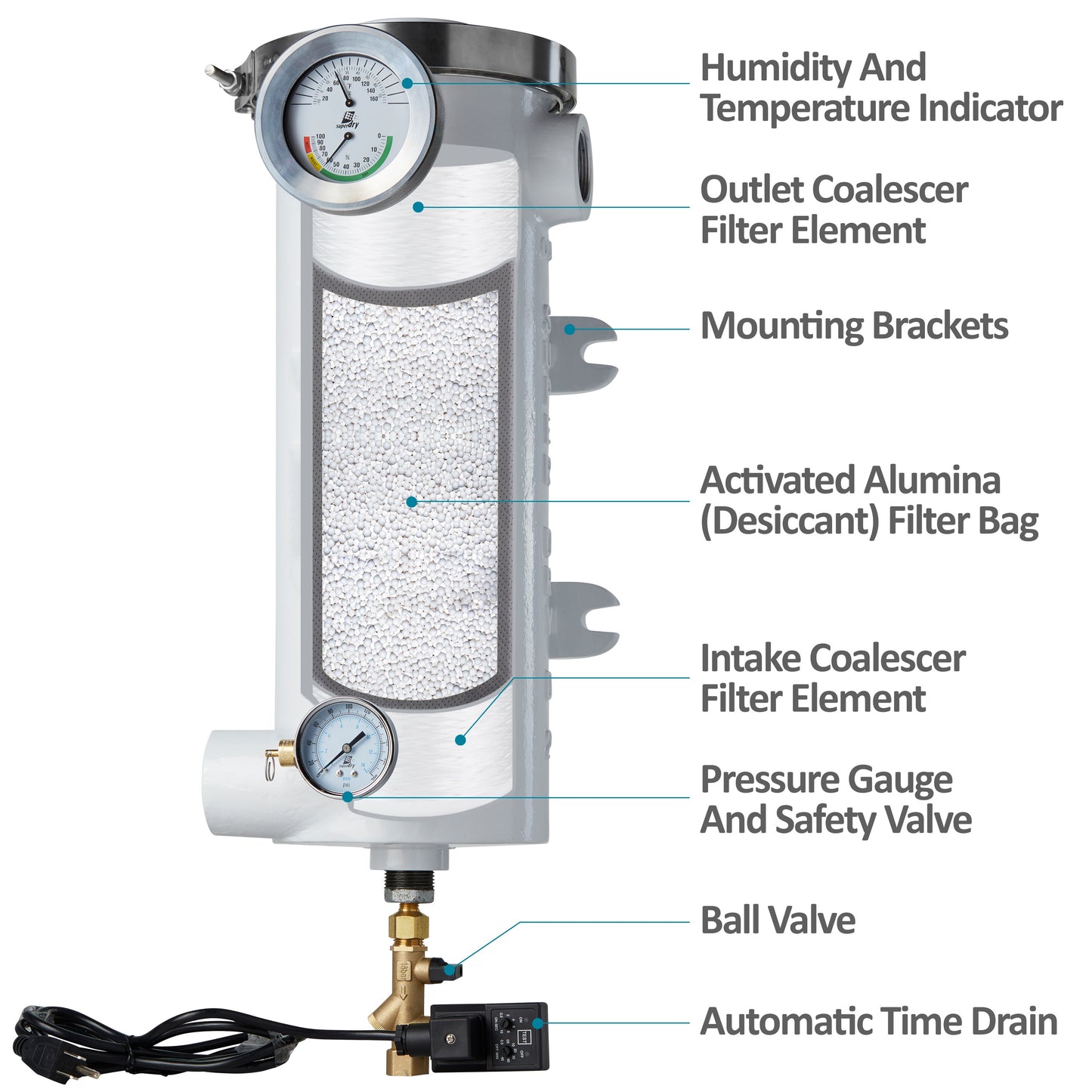 280-120-D-2-SUPER-DRY-DESICCANT-COMPRESSED-AIR-DRYER-HEATLESS-SYSTEM-FOR-AIR-COMPRESSOR-SINGLE-TOWER-POINT-OF-USE