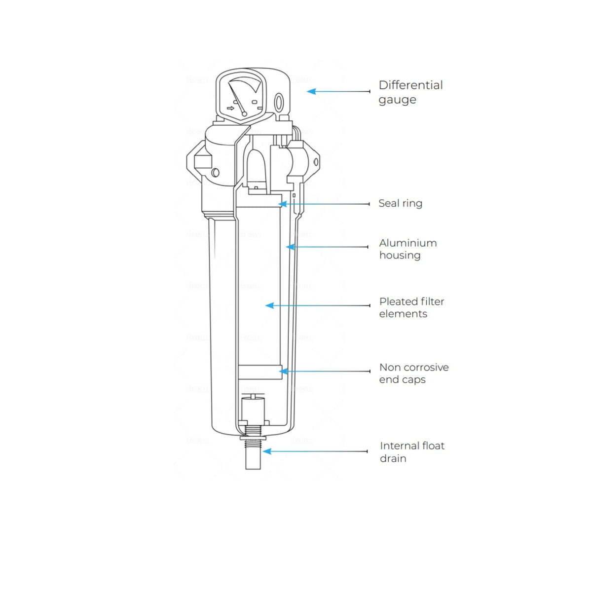 Saf Filter SAF-45 - Filter Housing | SUPER-DRY™ – Super-Dry (01)