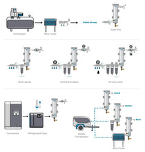 SUPER-DRY-POINT-OF-USE-COMPRESSED-AIR-DRYER-LAYOUT